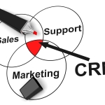 crm customer relationship management sales marketing