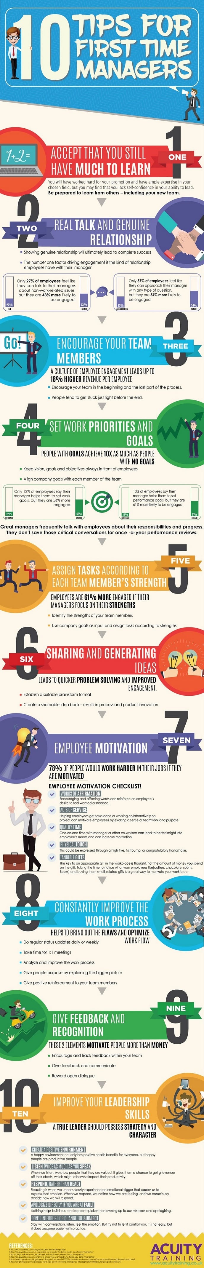 First-Time Manager Infographic