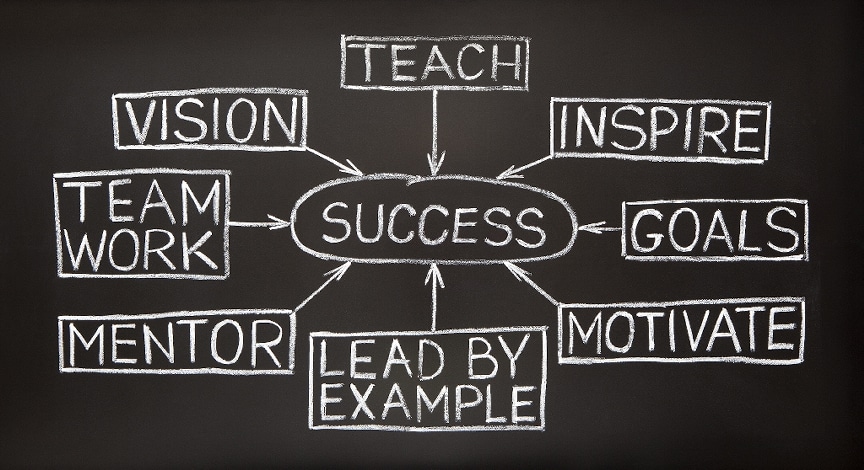 success inspire goals motivate lead mentor teamwork vision