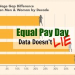 women on business equal pay infographic wage gap chart