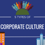 corporate culture