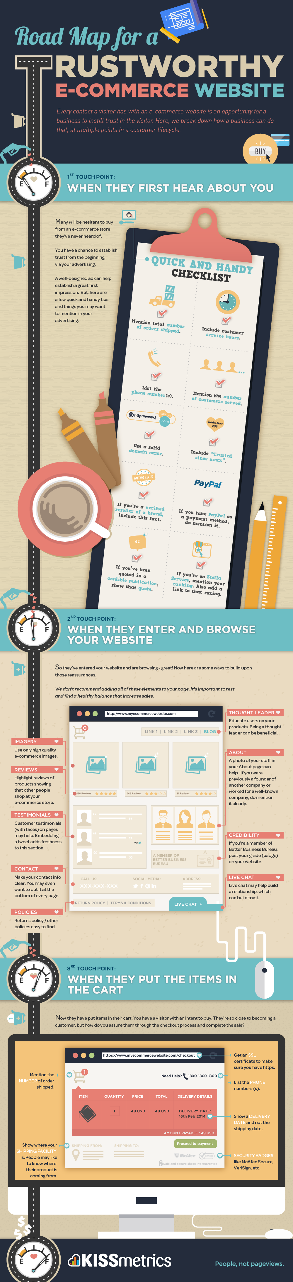 Roadmap for a Trustworthy E-Commerce Website