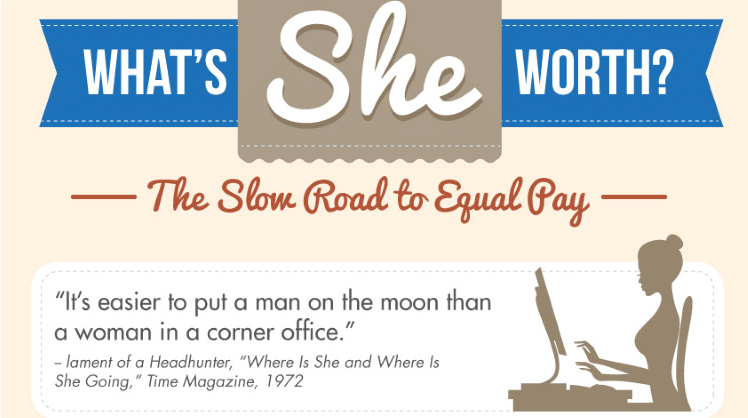 WOMEN ON Business gender pay gap infographic heading